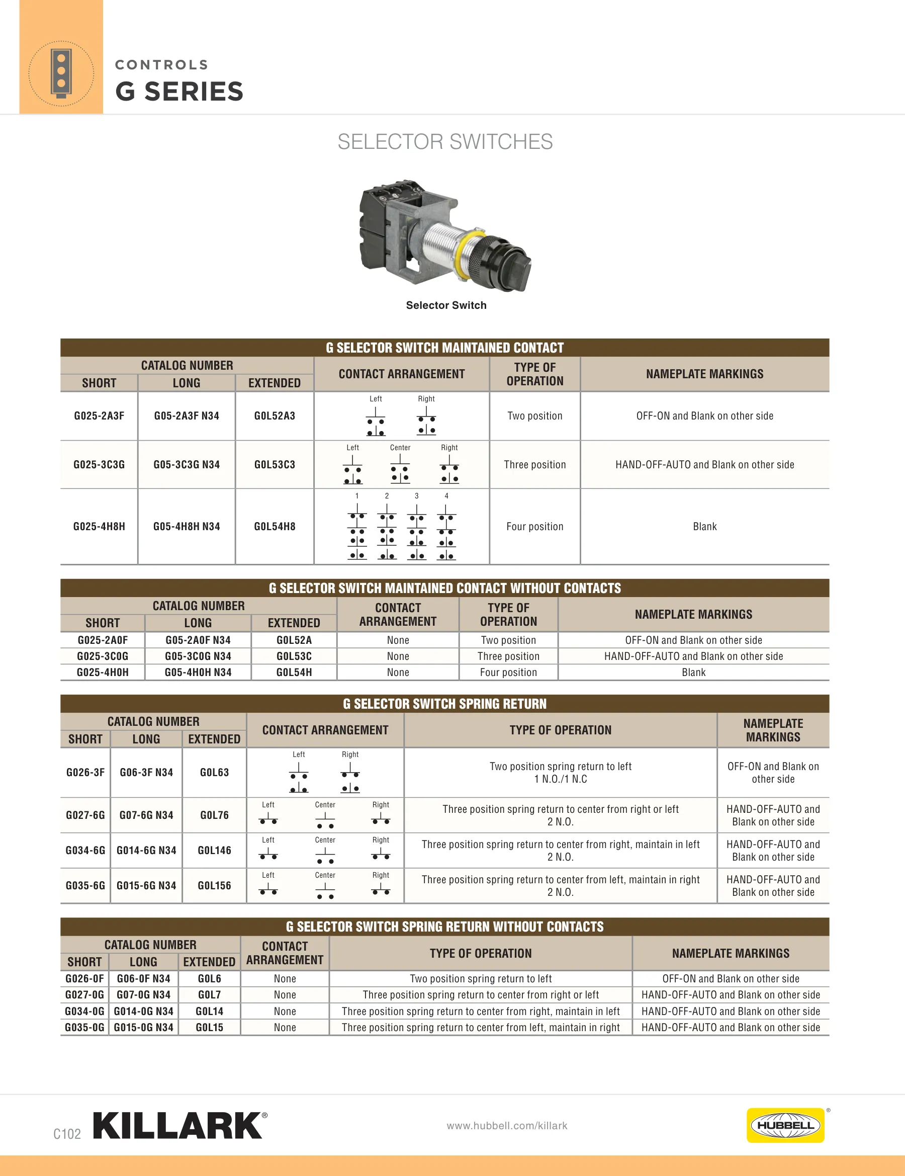 SWB — page 102 of 112