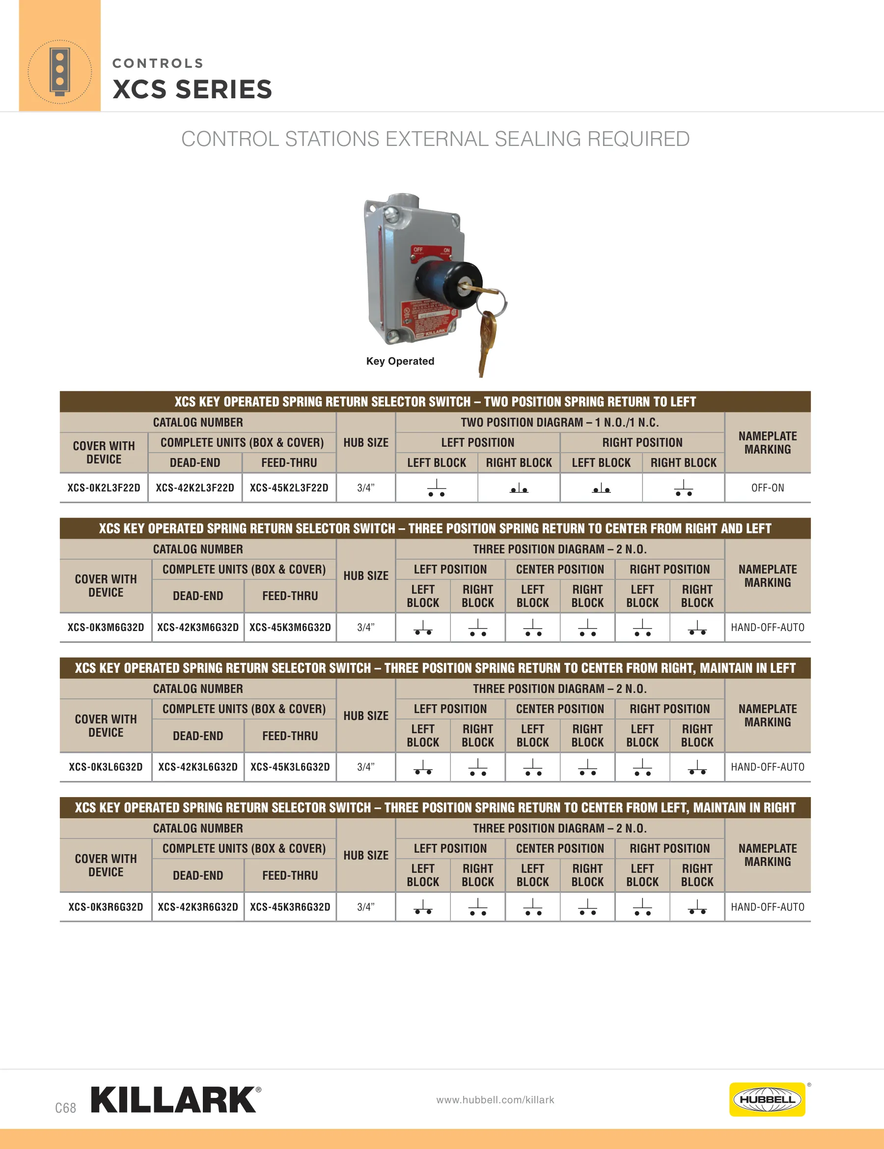 SWB — page 68 of 112