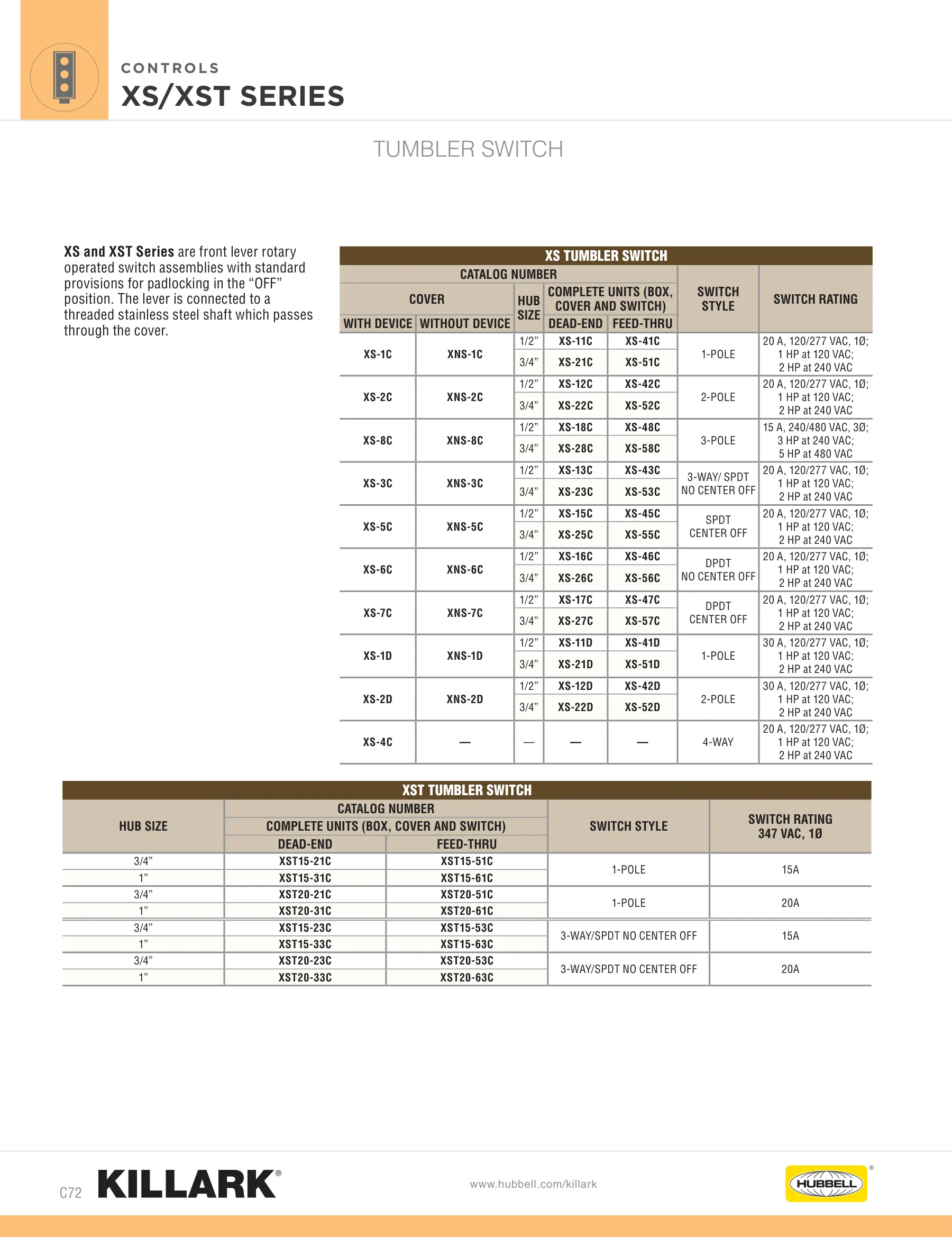 SWB — page 72 of 112