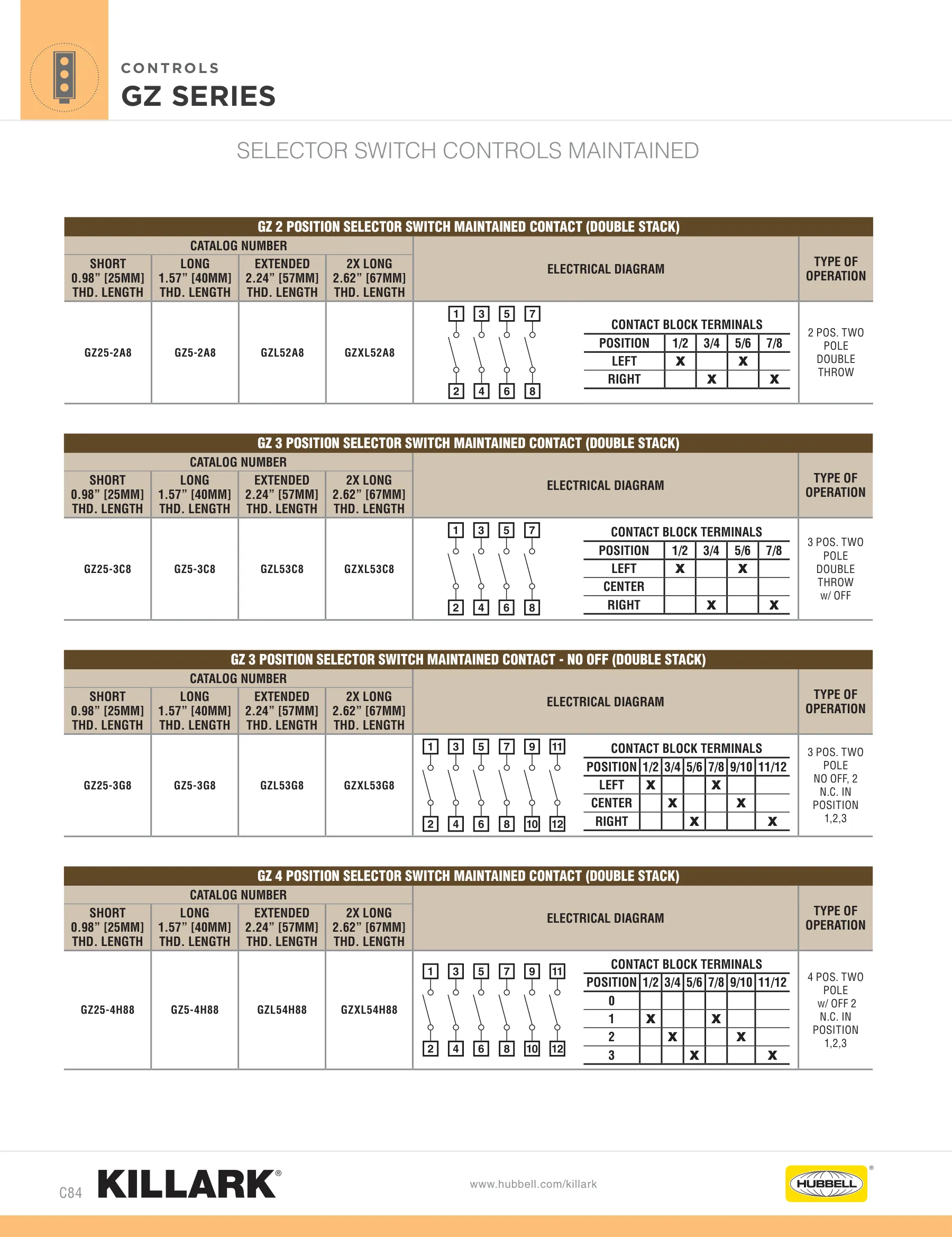 SWB — page 84 of 112
