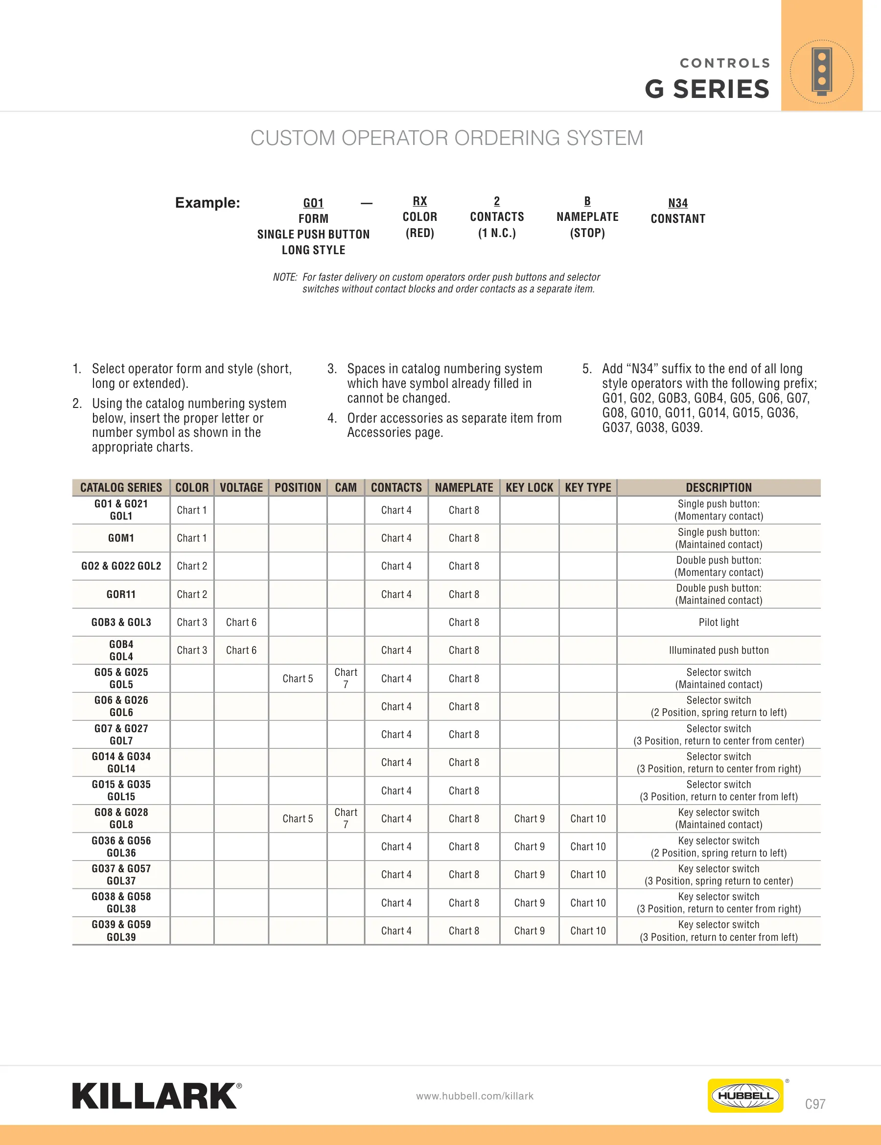 SWB — page 97 of 112