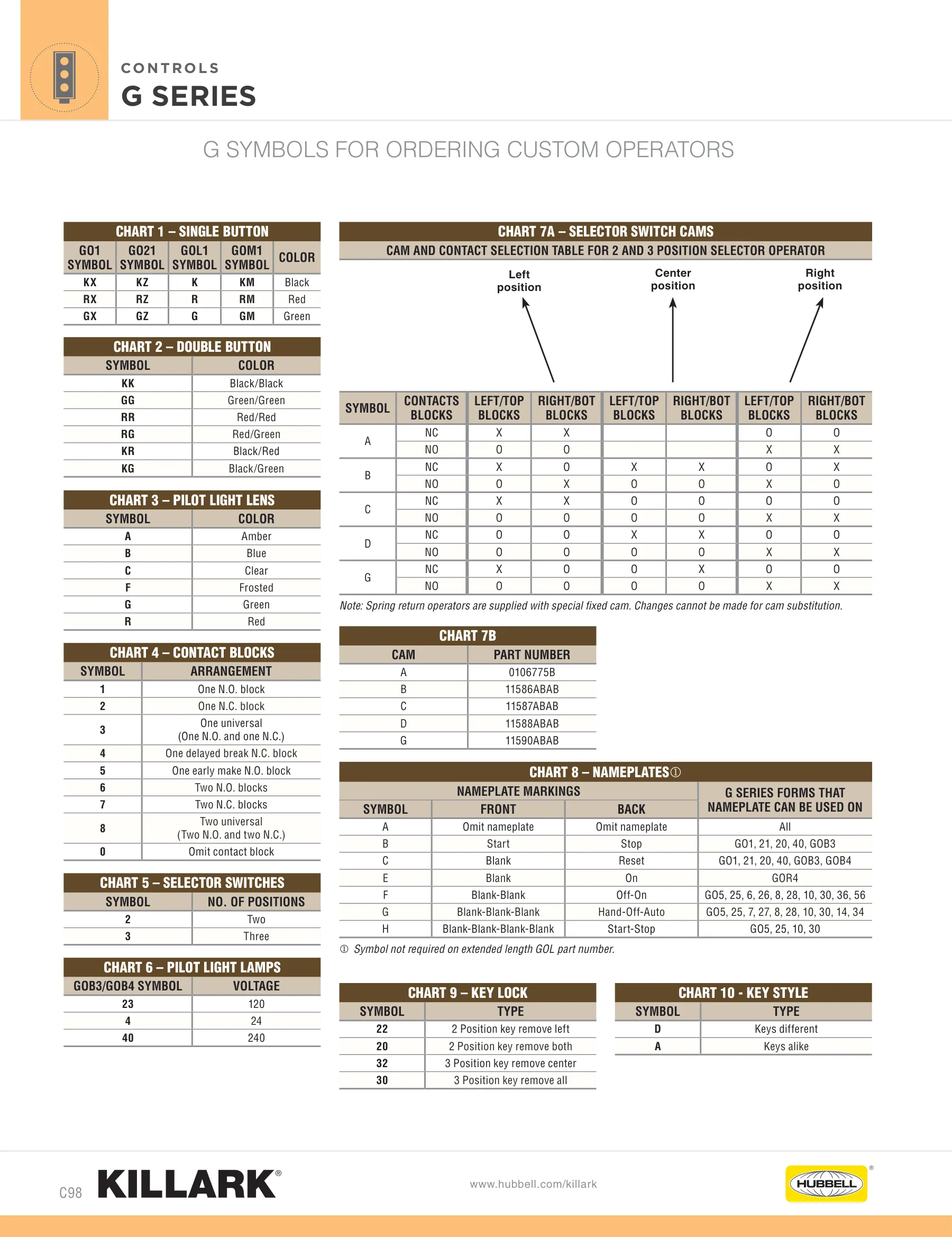 SWB — page 98 of 112