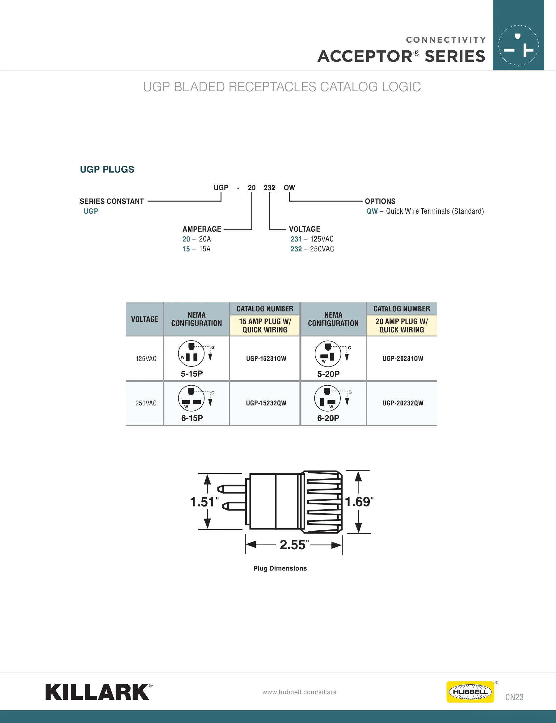Explosion Proof — page 3 of 37