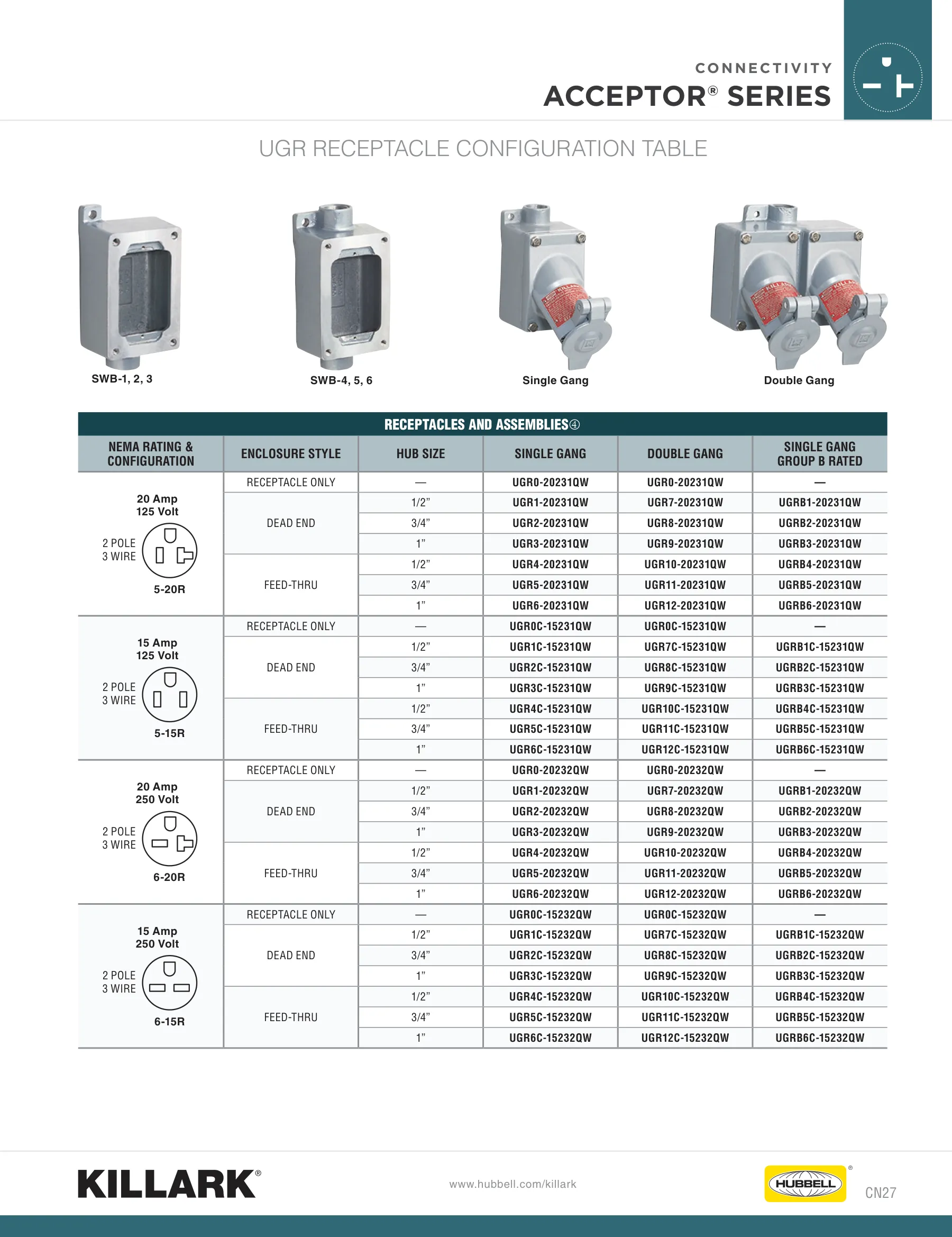 Explosion Proof — page 7 of 37