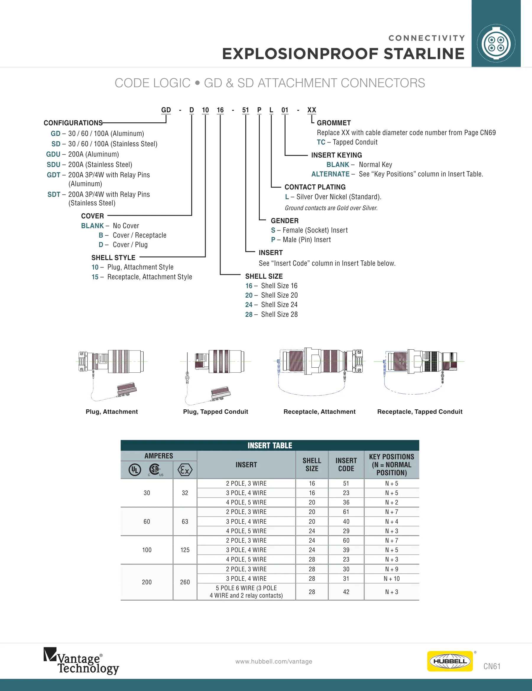 Vantage — page 4 of 26