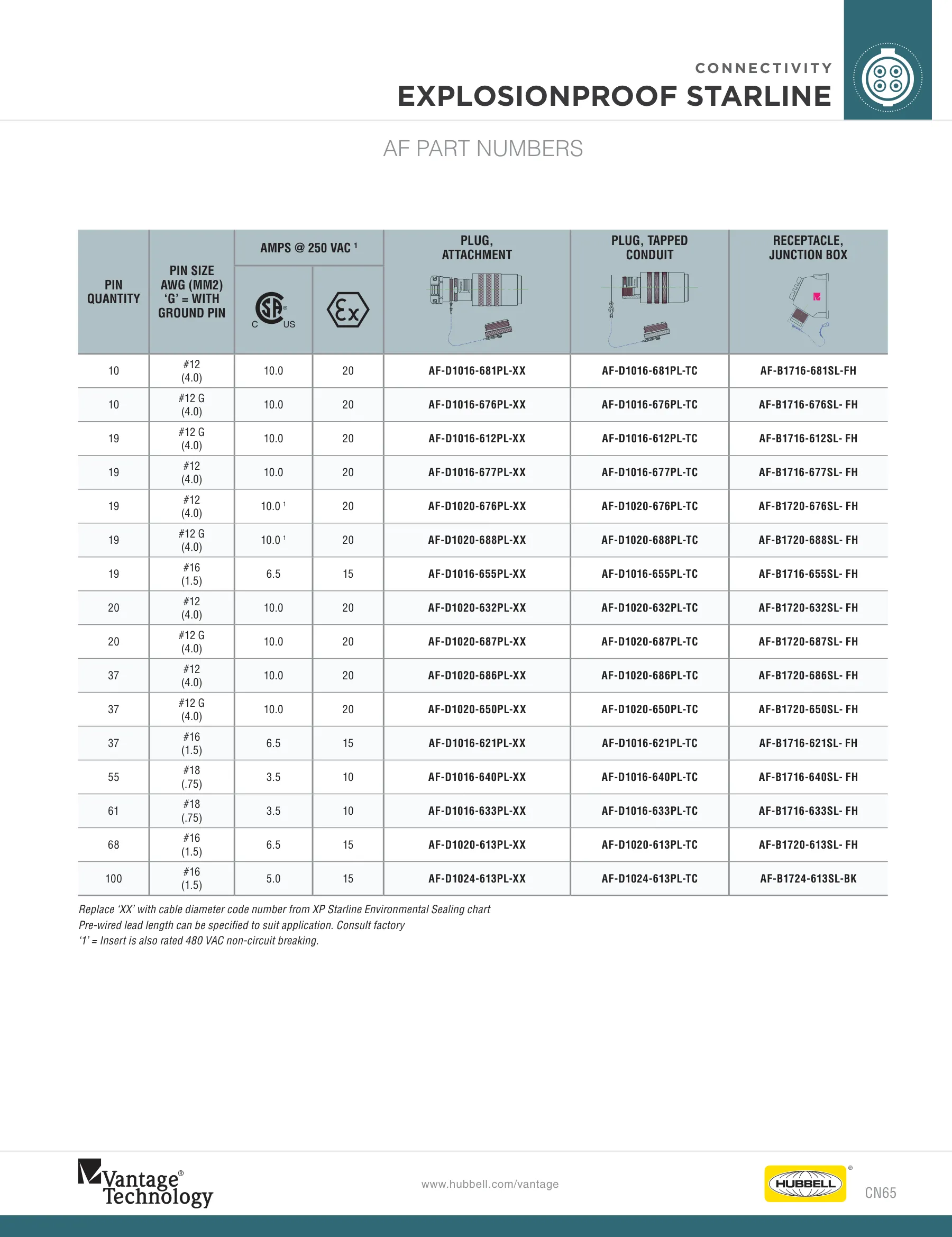 Vantage — page 8 of 26