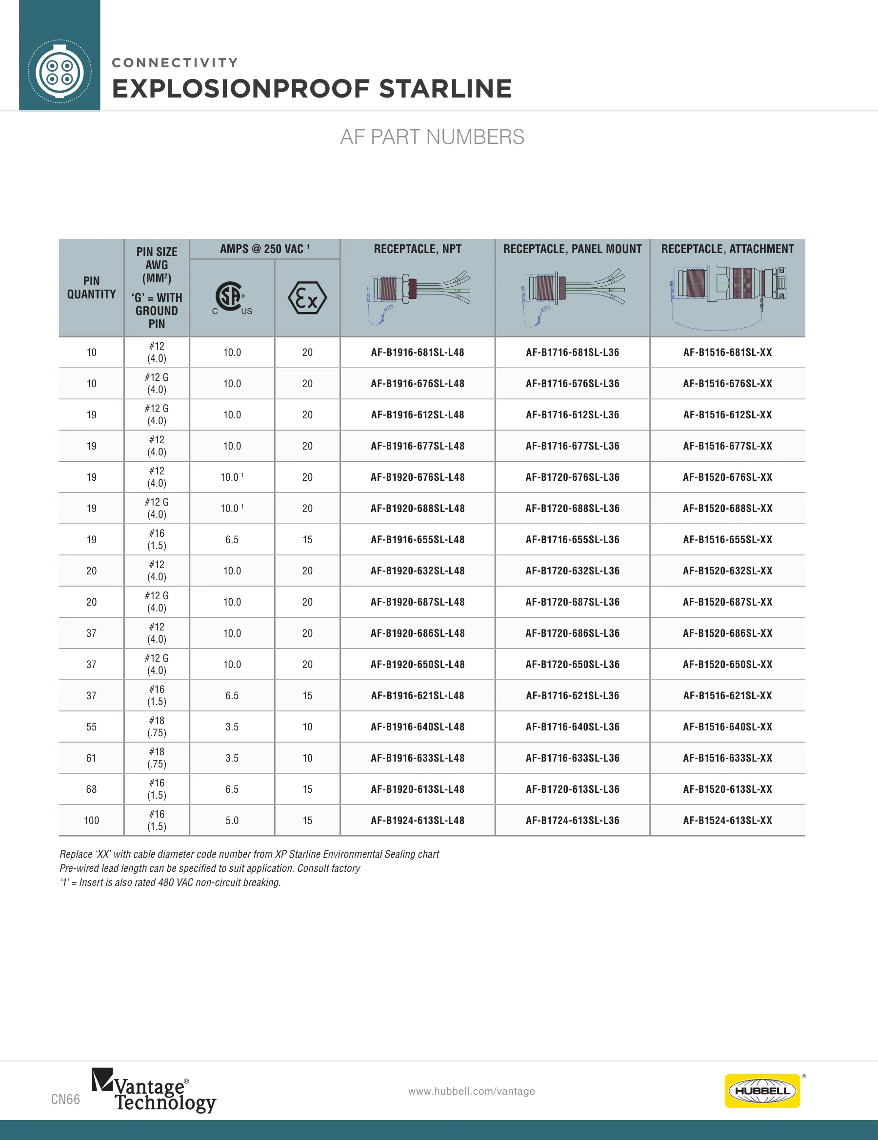 Vantage — page 9 of 26