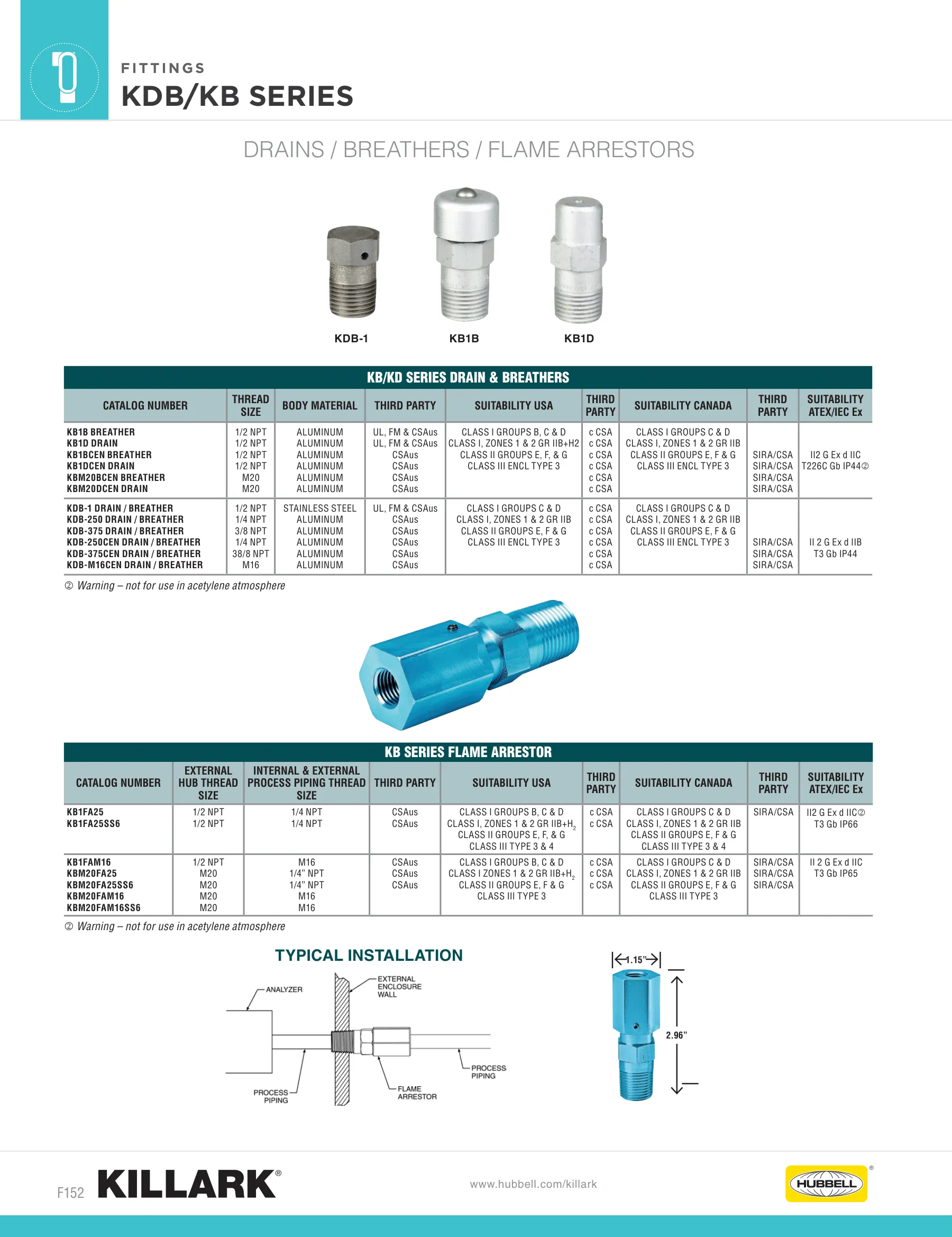 Fitting Accessories — page 14 of 31