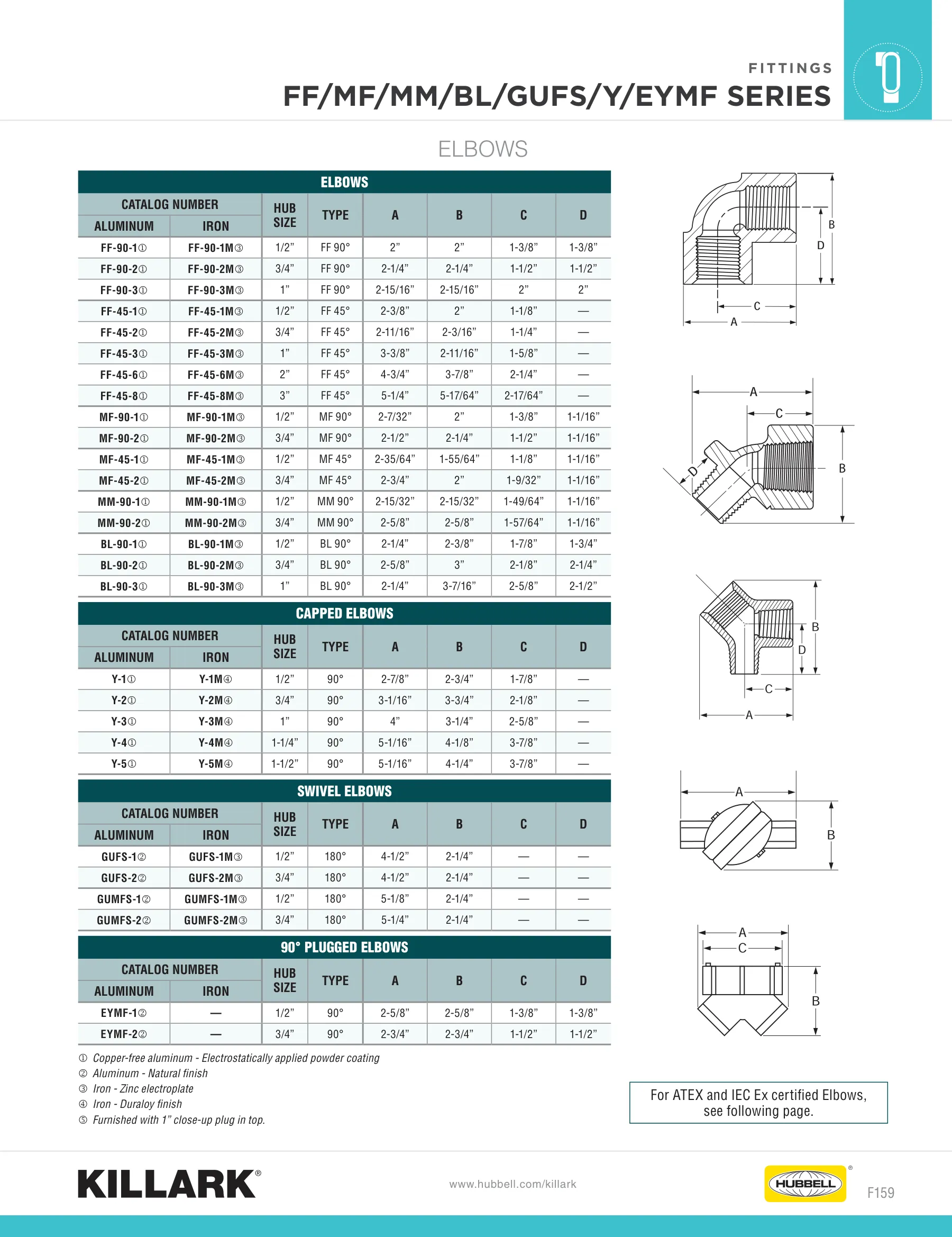 Fitting Accessories — page 21 of 31