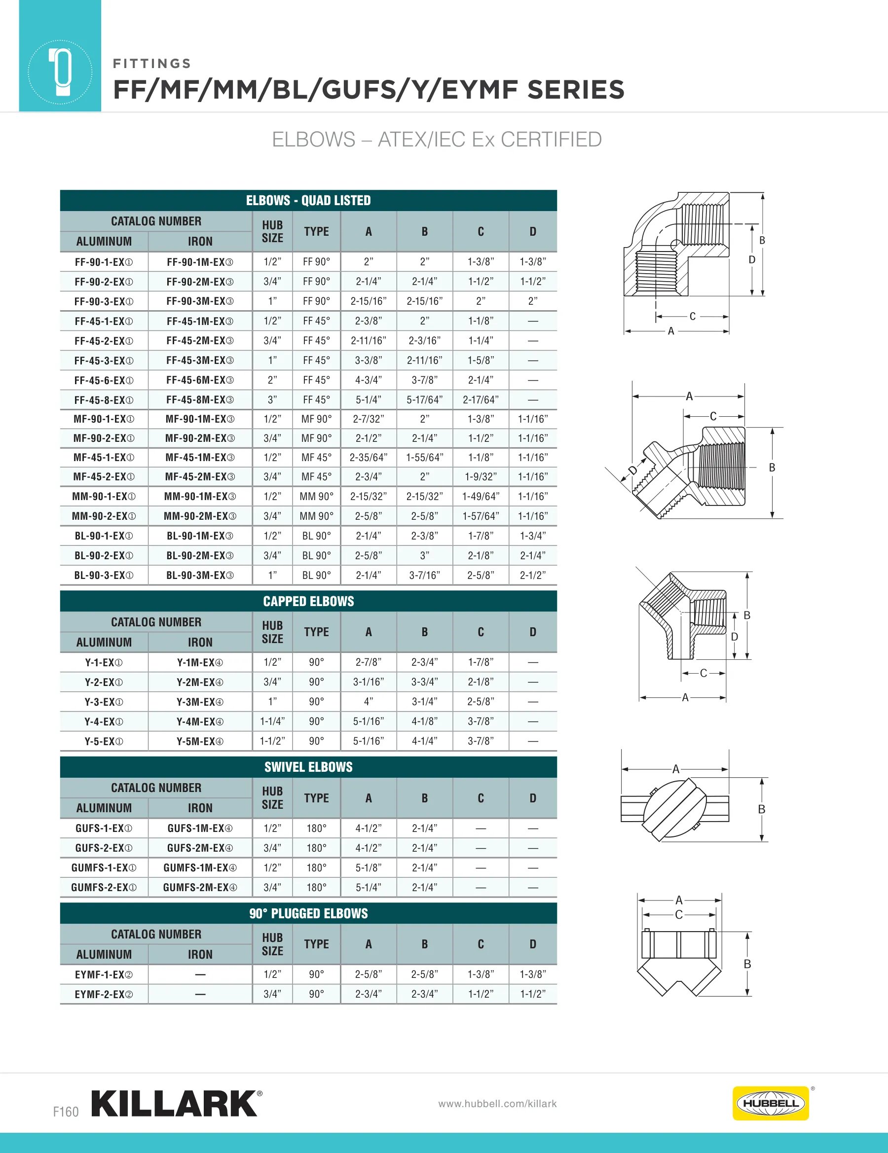 Fitting Accessories — page 22 of 31