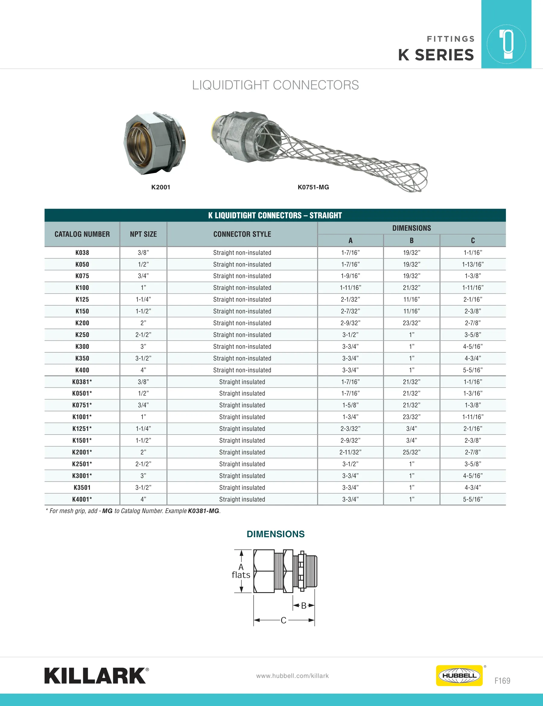 Fitting Accessories — page 31 of 31