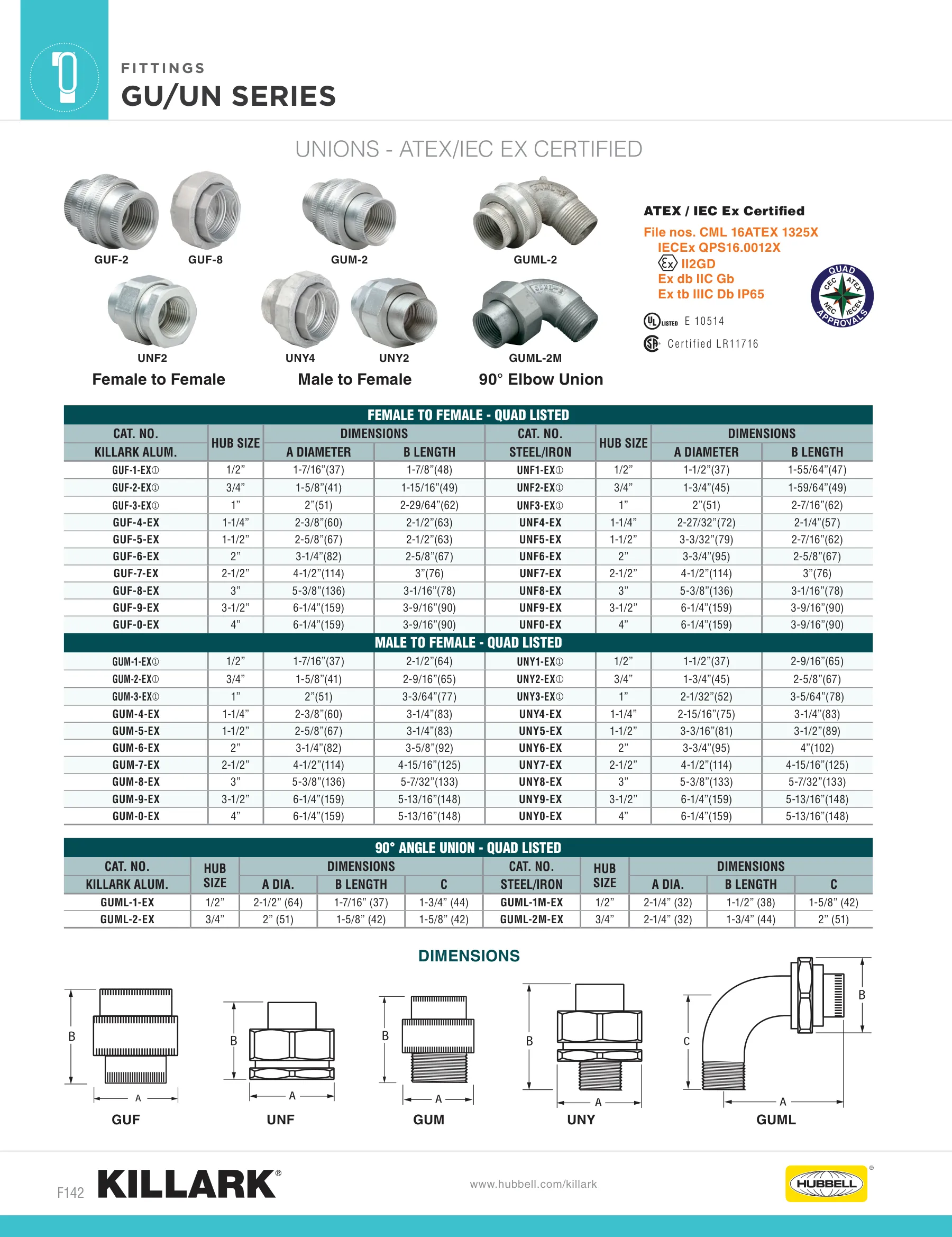 Fitting Accessories — page 4 of 31