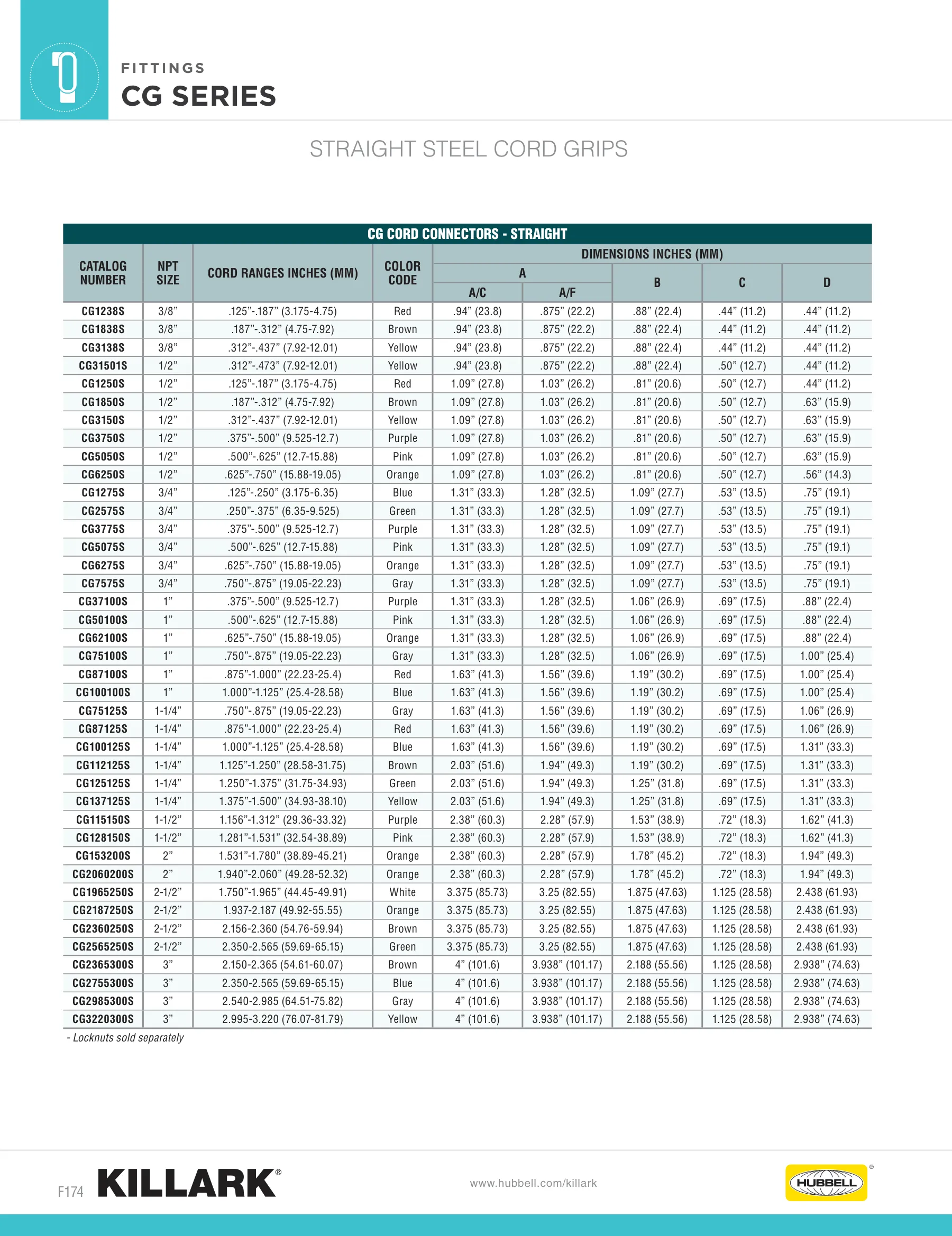 CGB Connectors — page 4 of 4