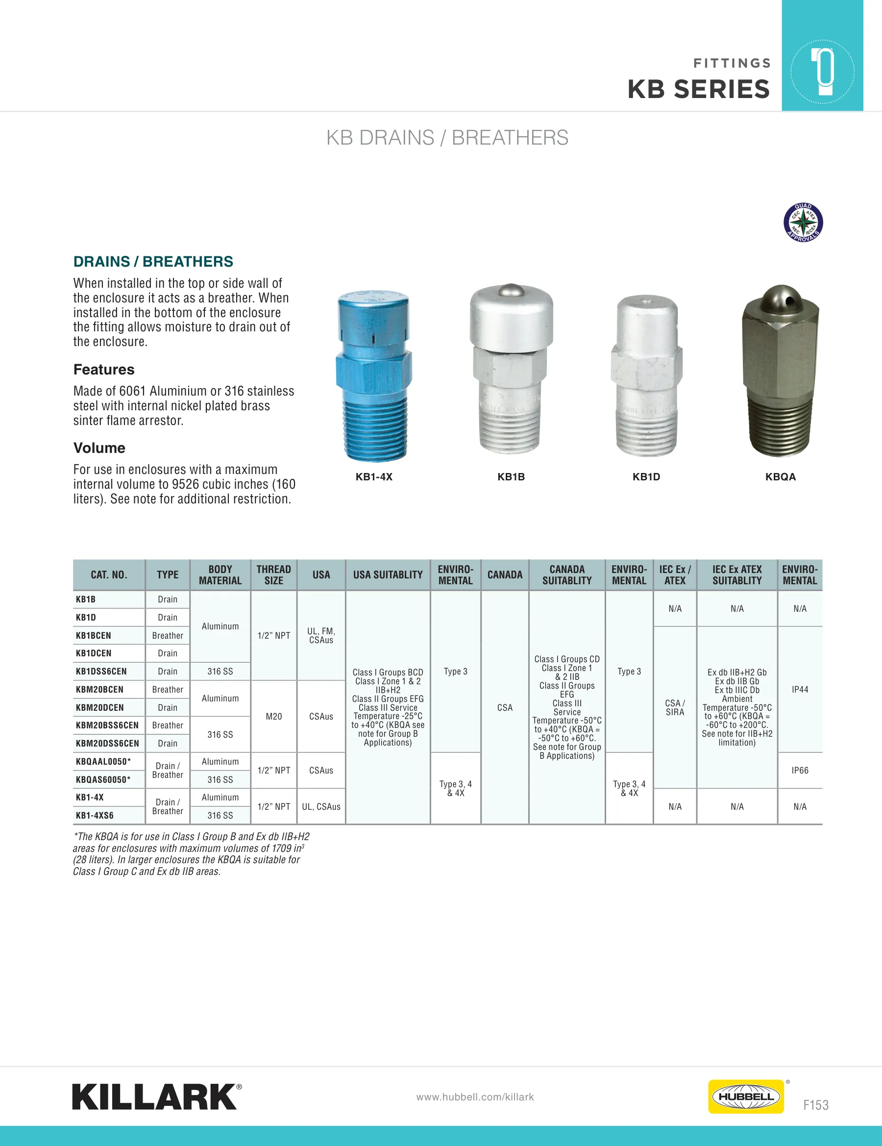 Drains & Breathers — page 3 of 5