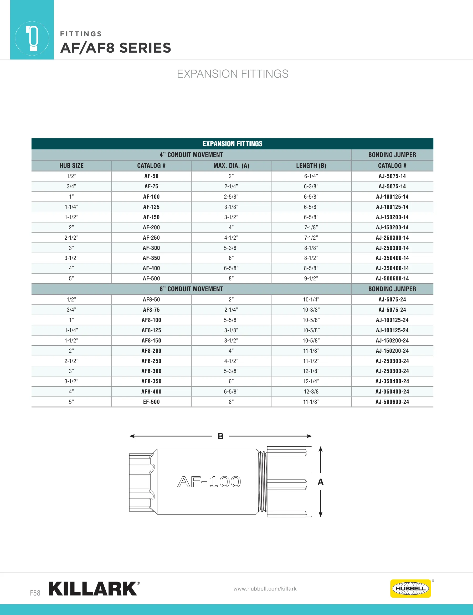 Expansion & Deflection Fittings — page 3 of 10