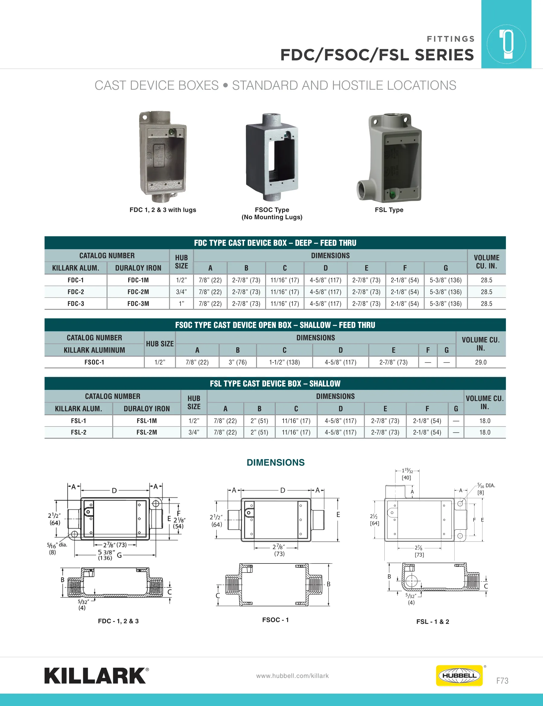 FS/FD Series — page 3 of 15