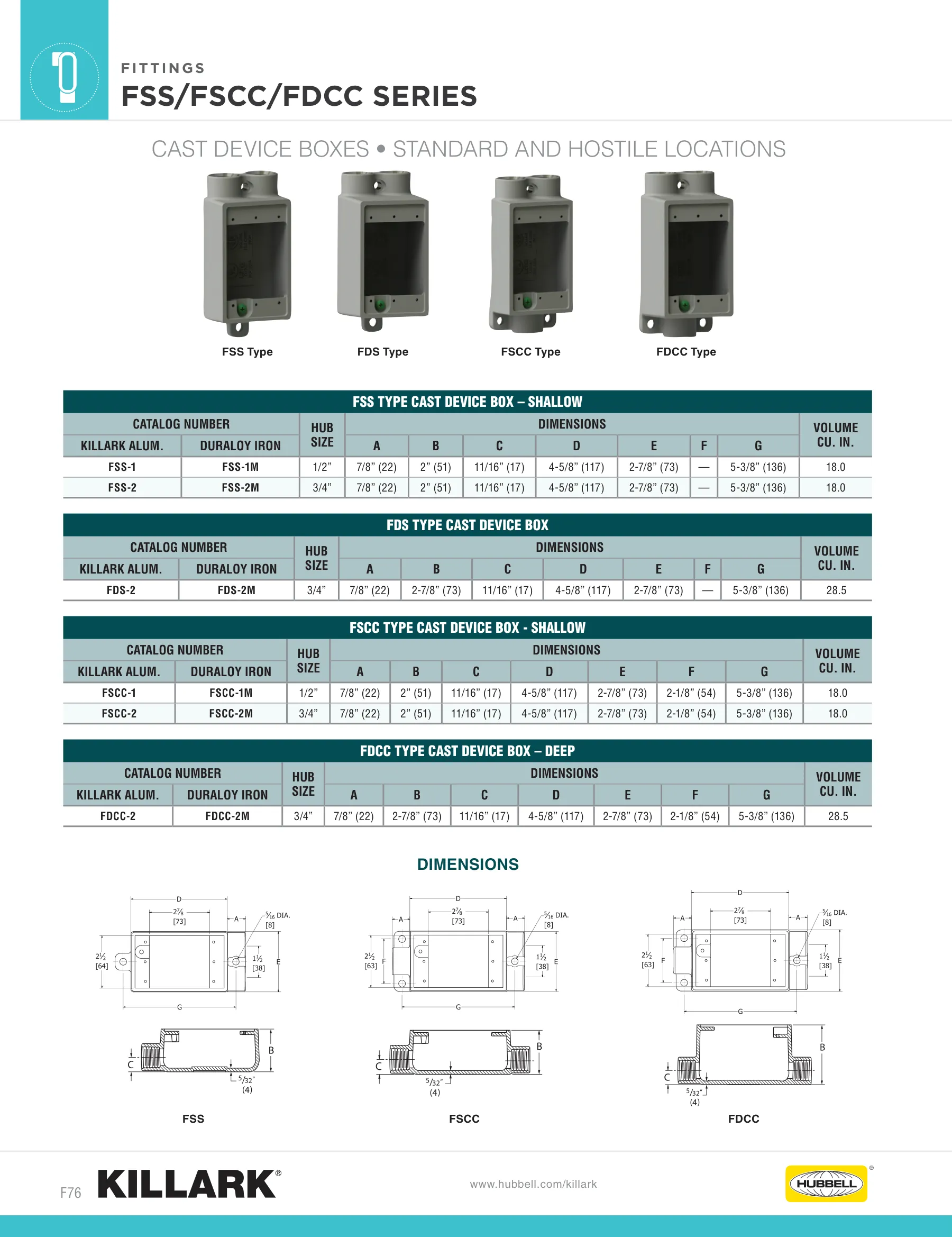 FS/FD Series — page 6 of 15