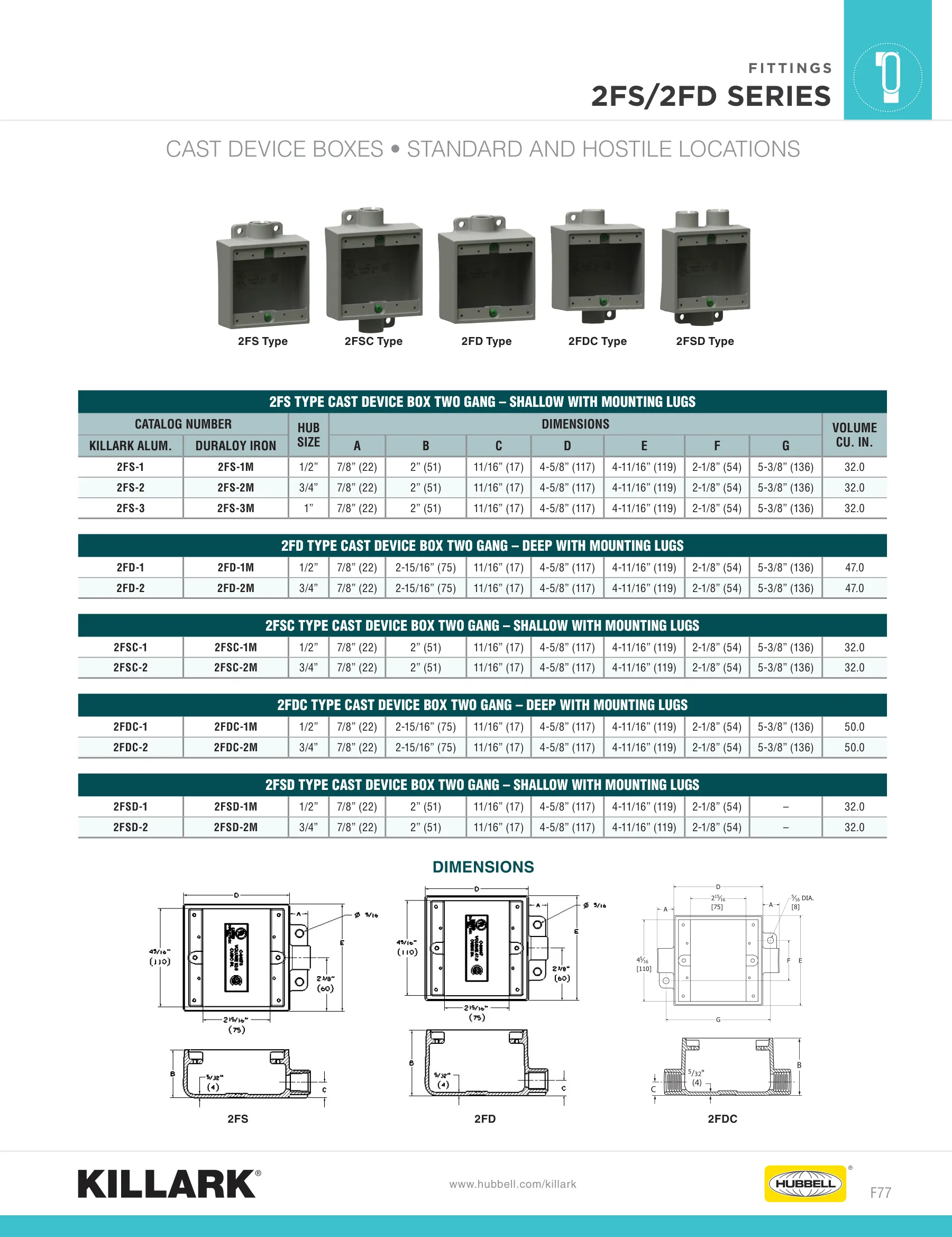 FS/FD Series — page 7 of 15