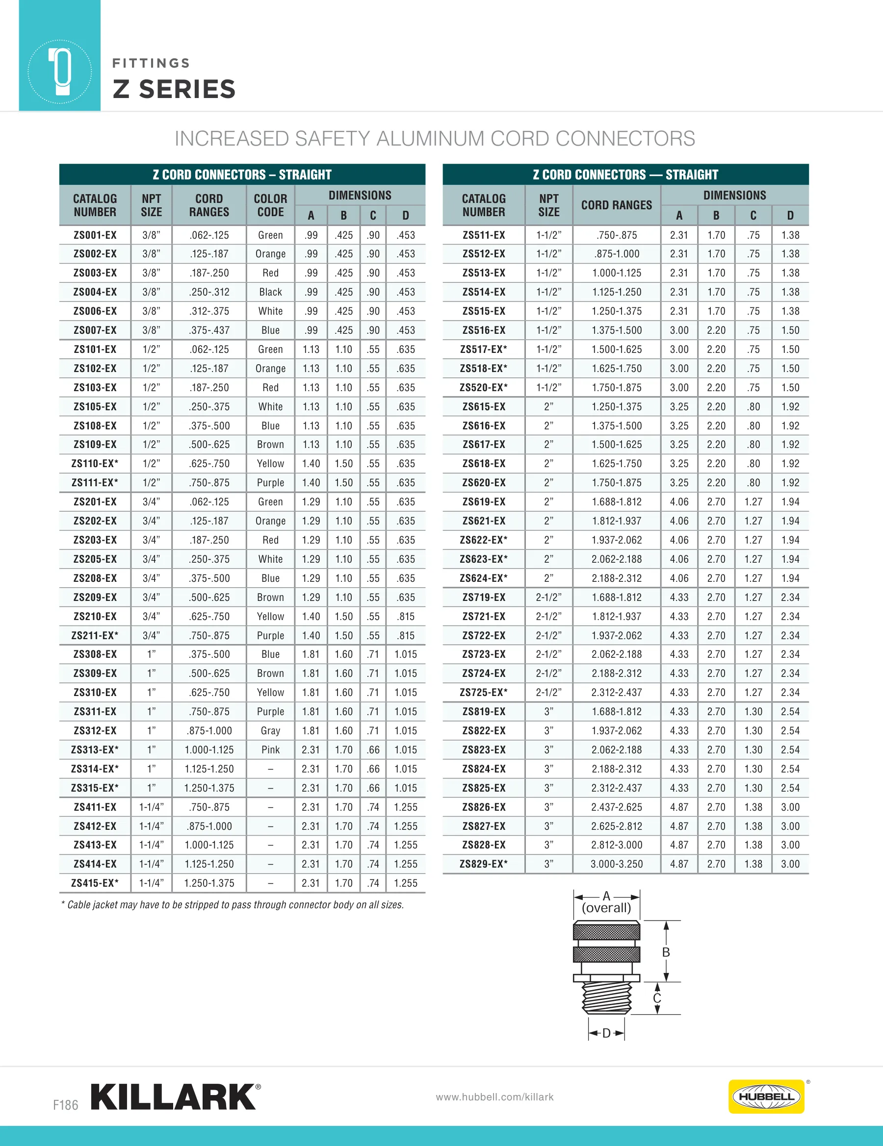 Other Fittings — page 12 of 23