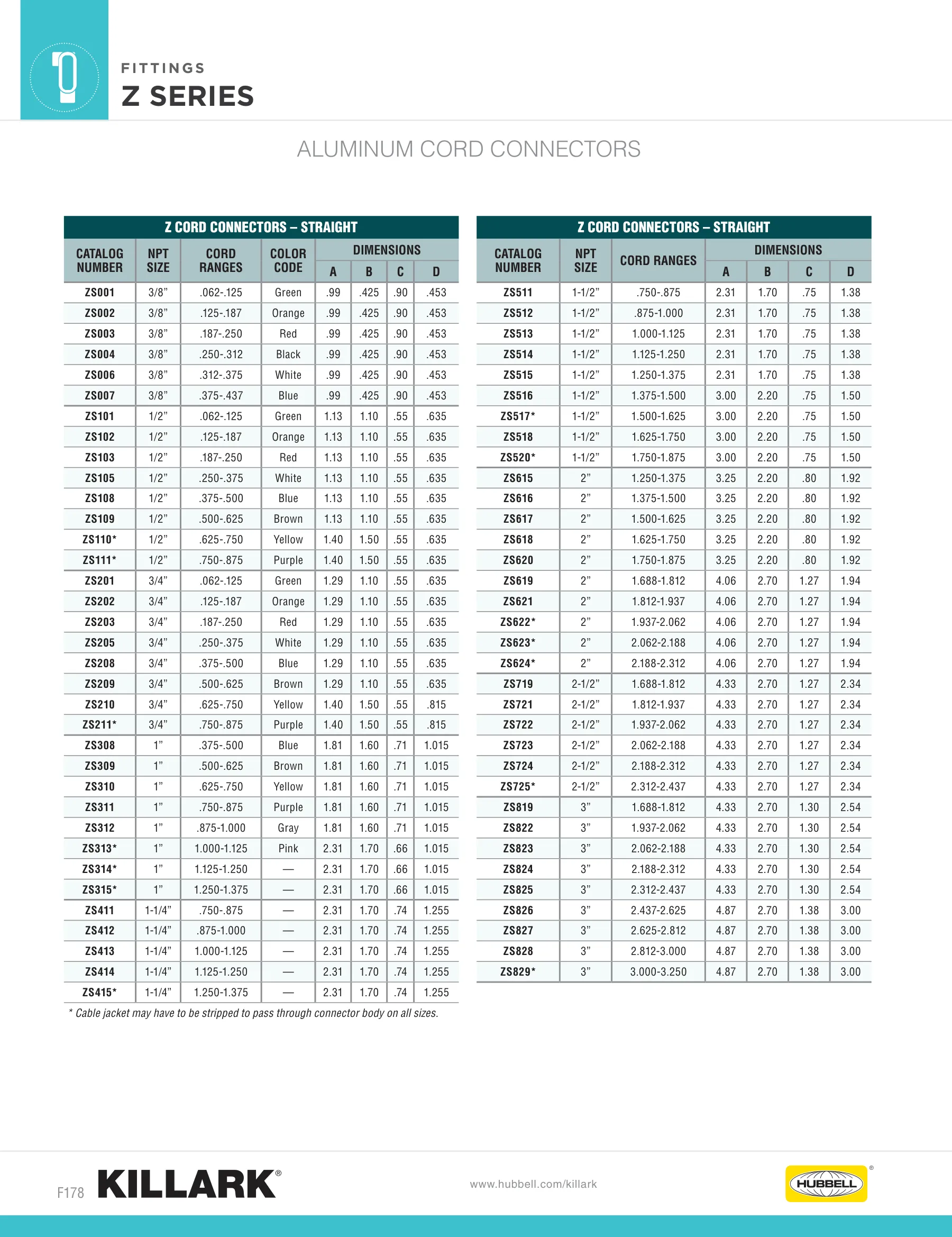 Other Fittings — page 4 of 23
