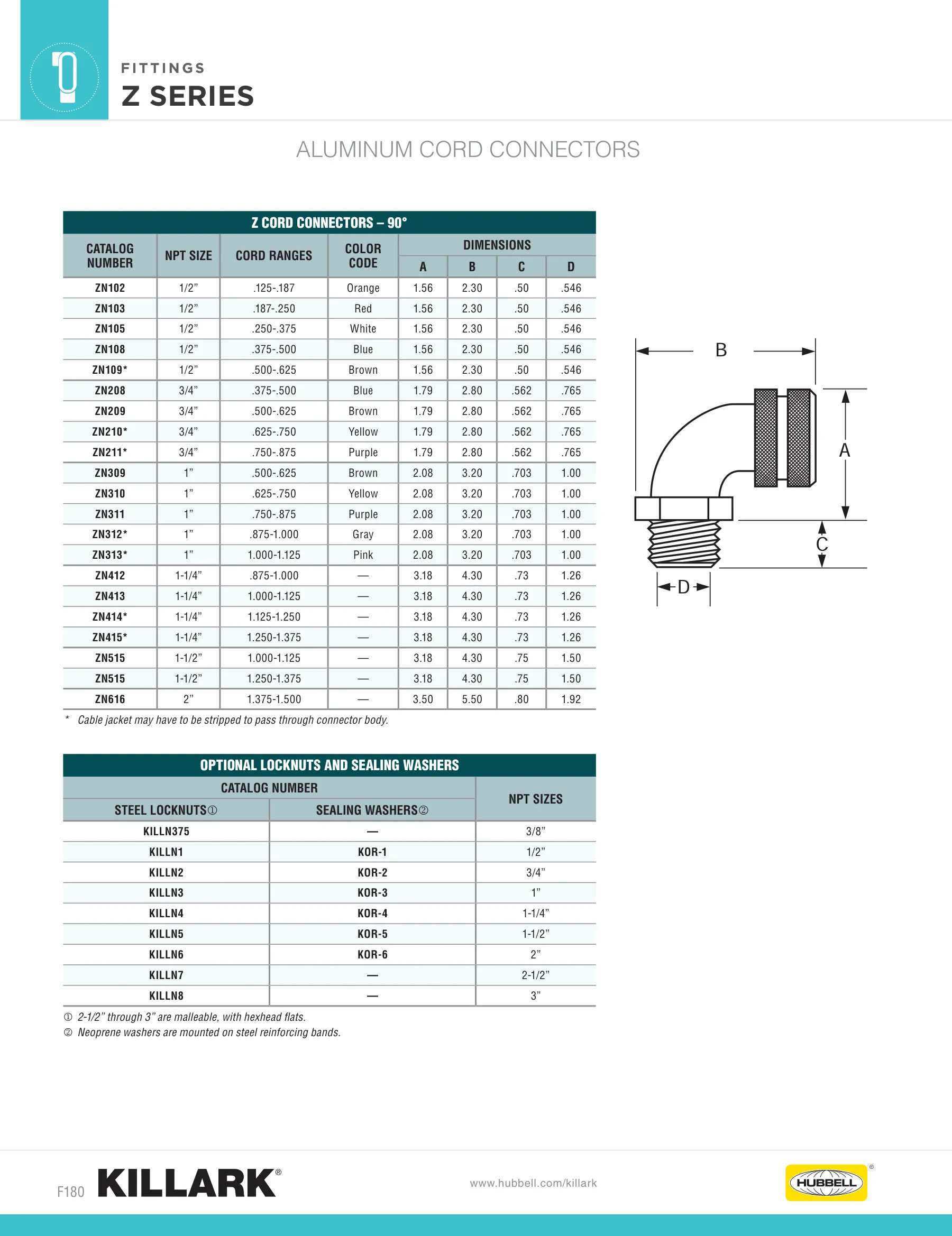 Other Fittings — page 6 of 23