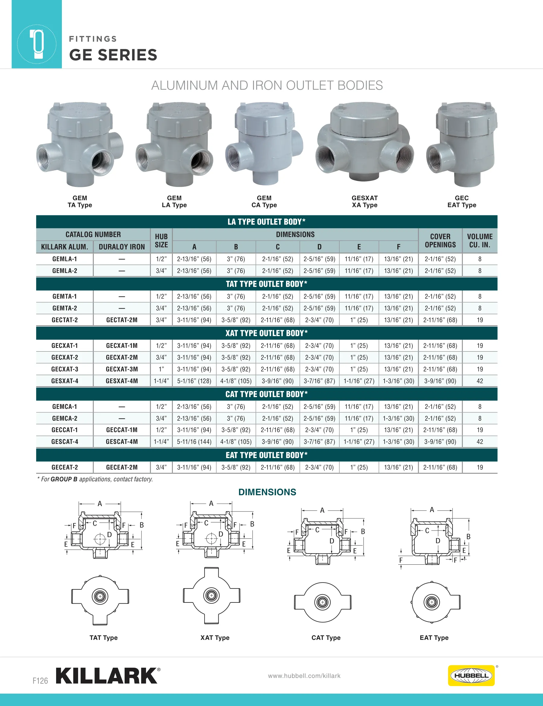 Outlet Bodies — page 10 of 22