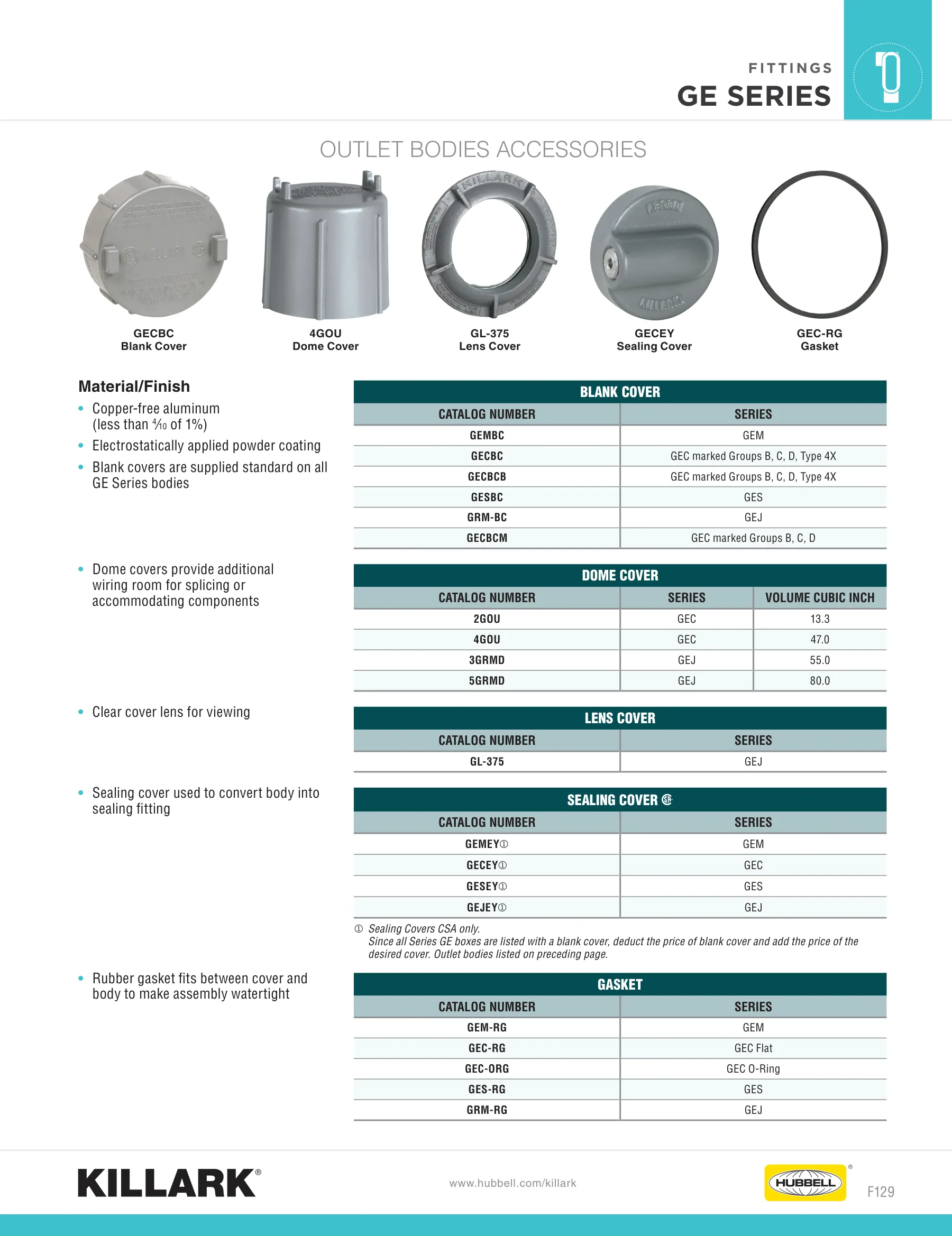 Outlet Bodies — page 13 of 22