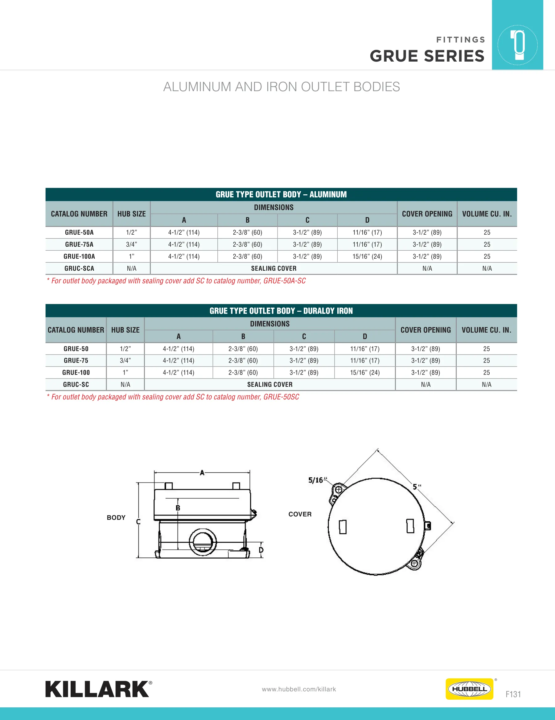Outlet Bodies — page 15 of 22