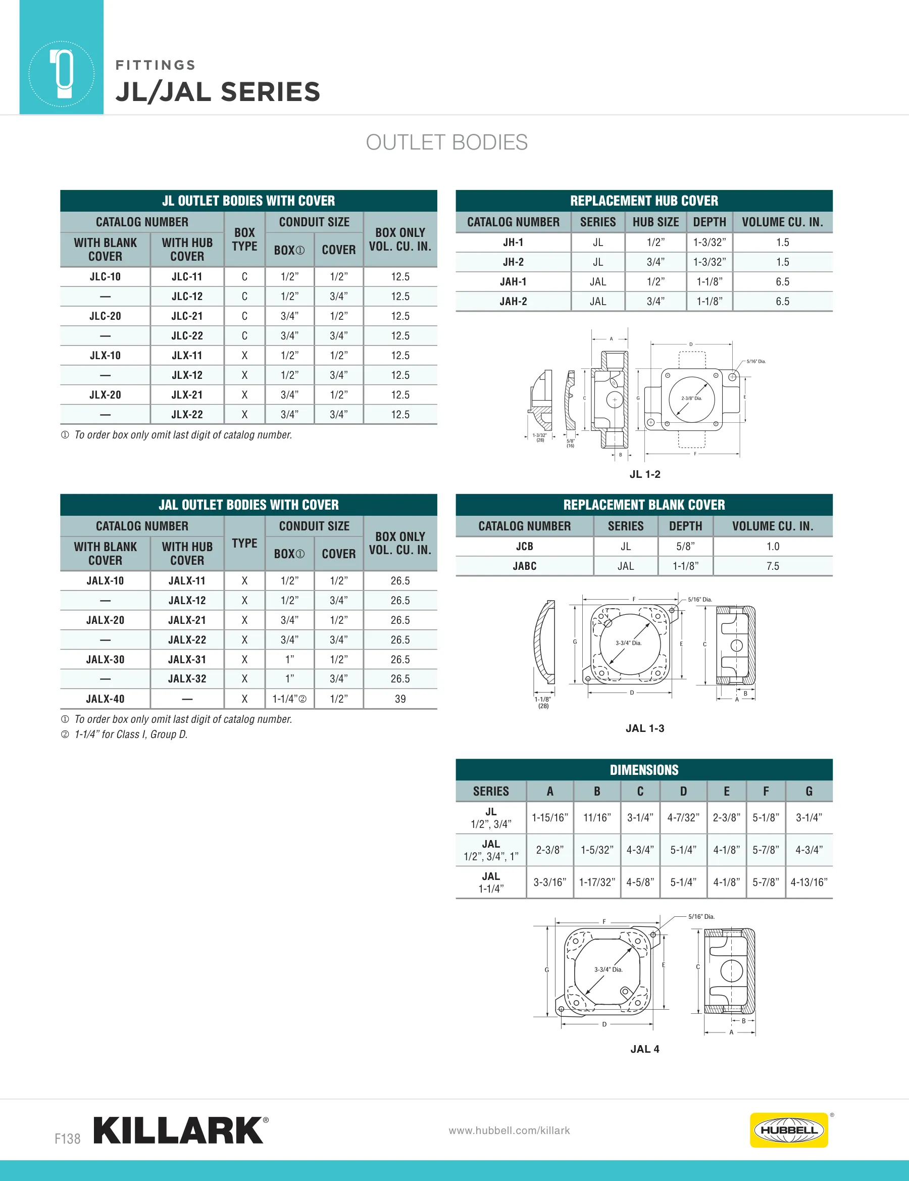 Outlet Bodies — page 22 of 22
