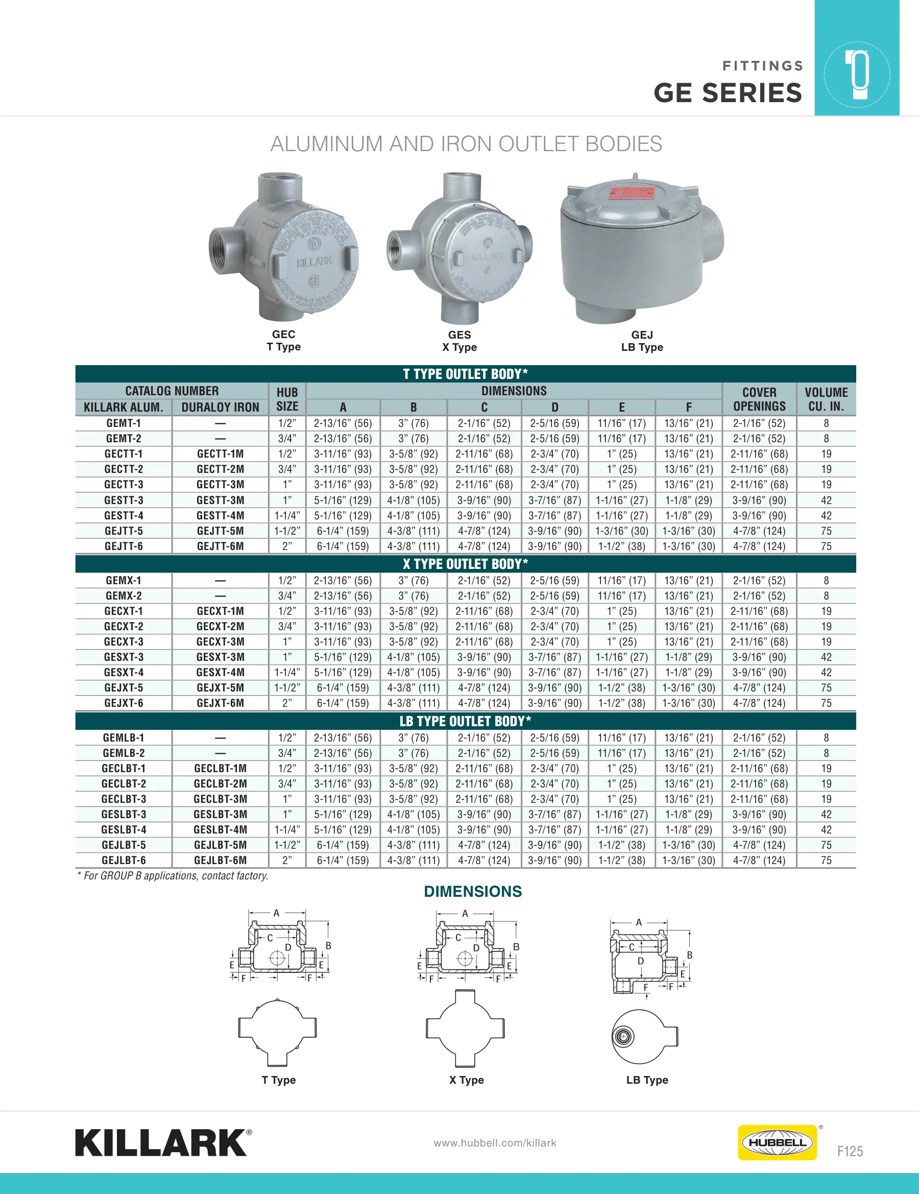 Outlet Bodies — page 9 of 22