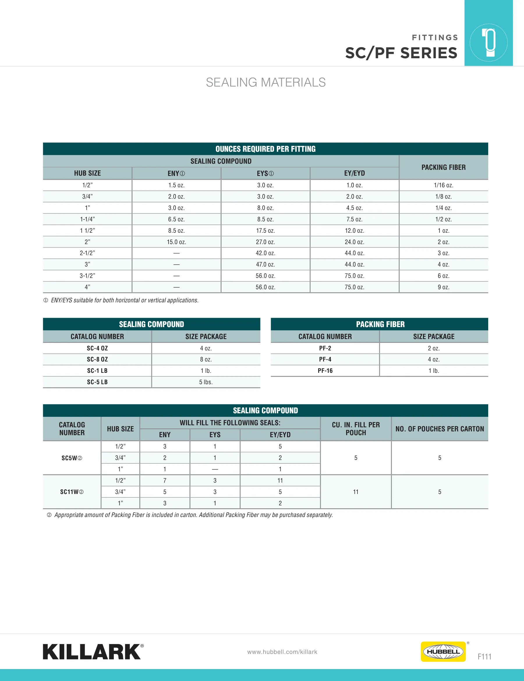 Sealing Fittings — page 10 of 14