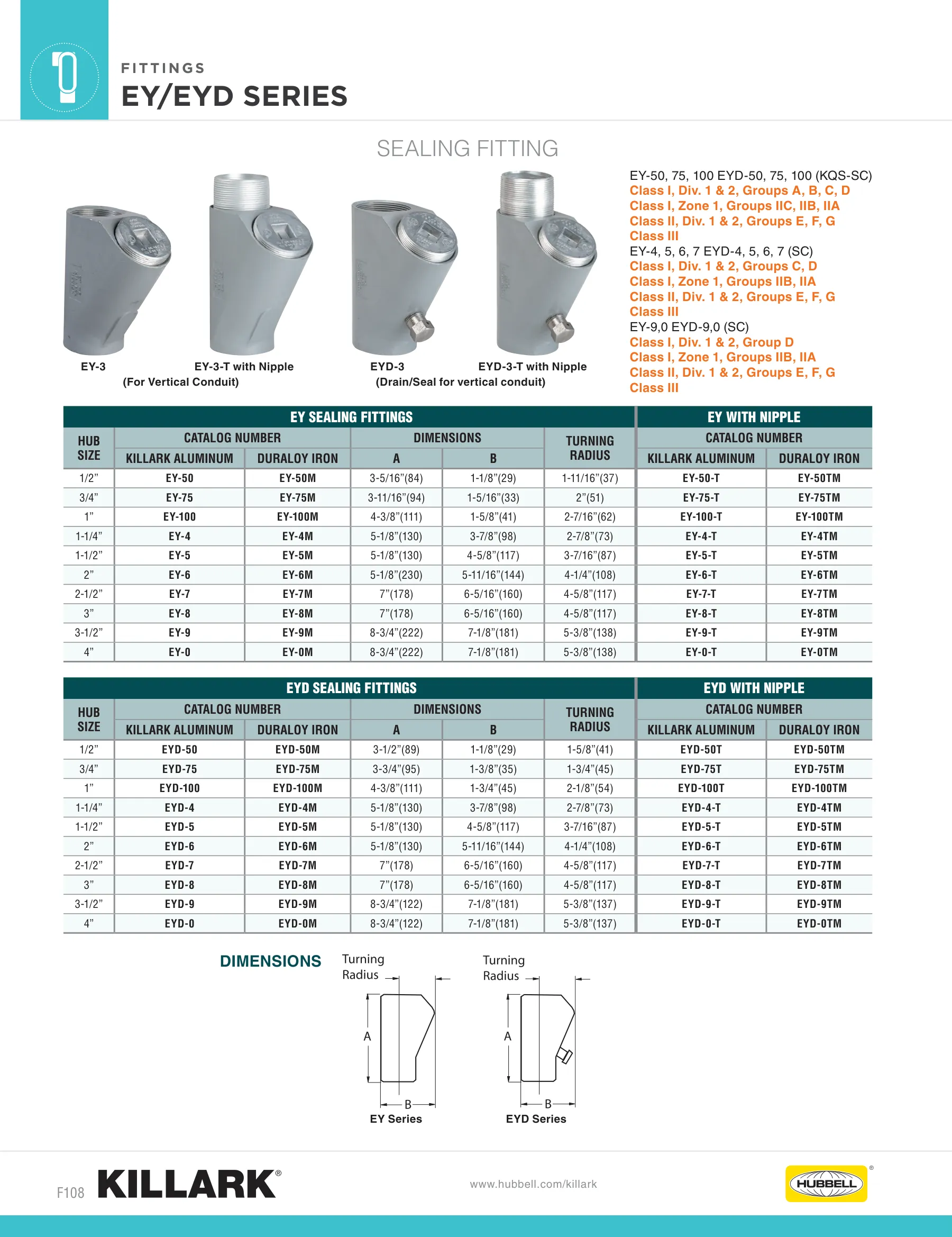 Sealing Fittings — page 7 of 14
