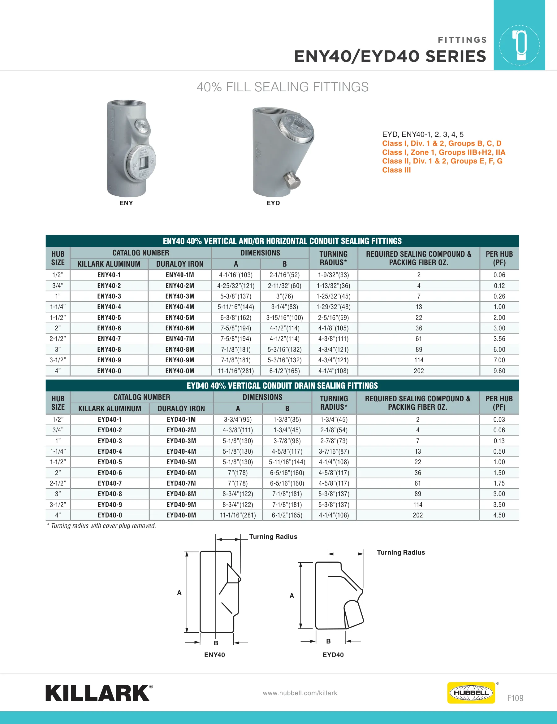 Sealing Fittings — page 8 of 14