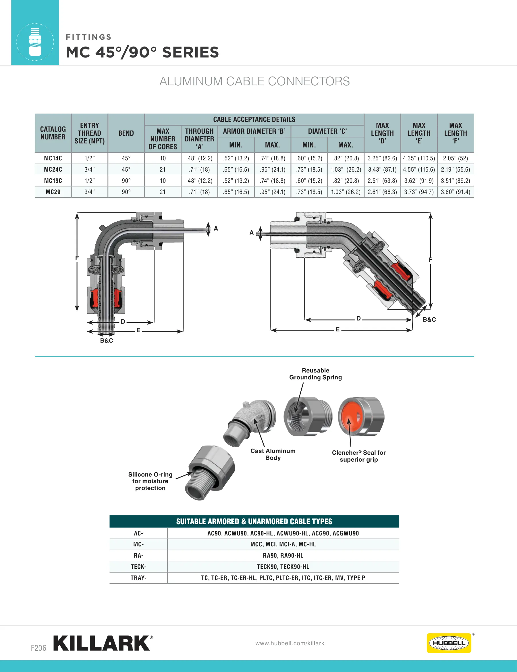 TECK Connectors — page 7 of 9