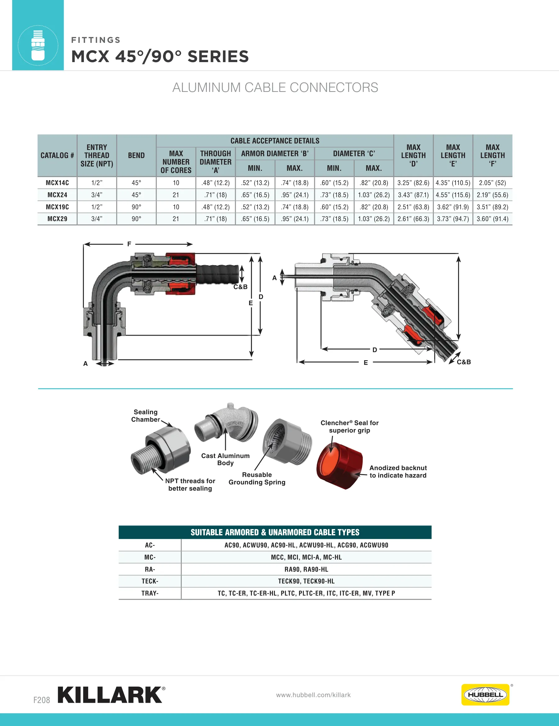 TECK Connectors — page 9 of 9