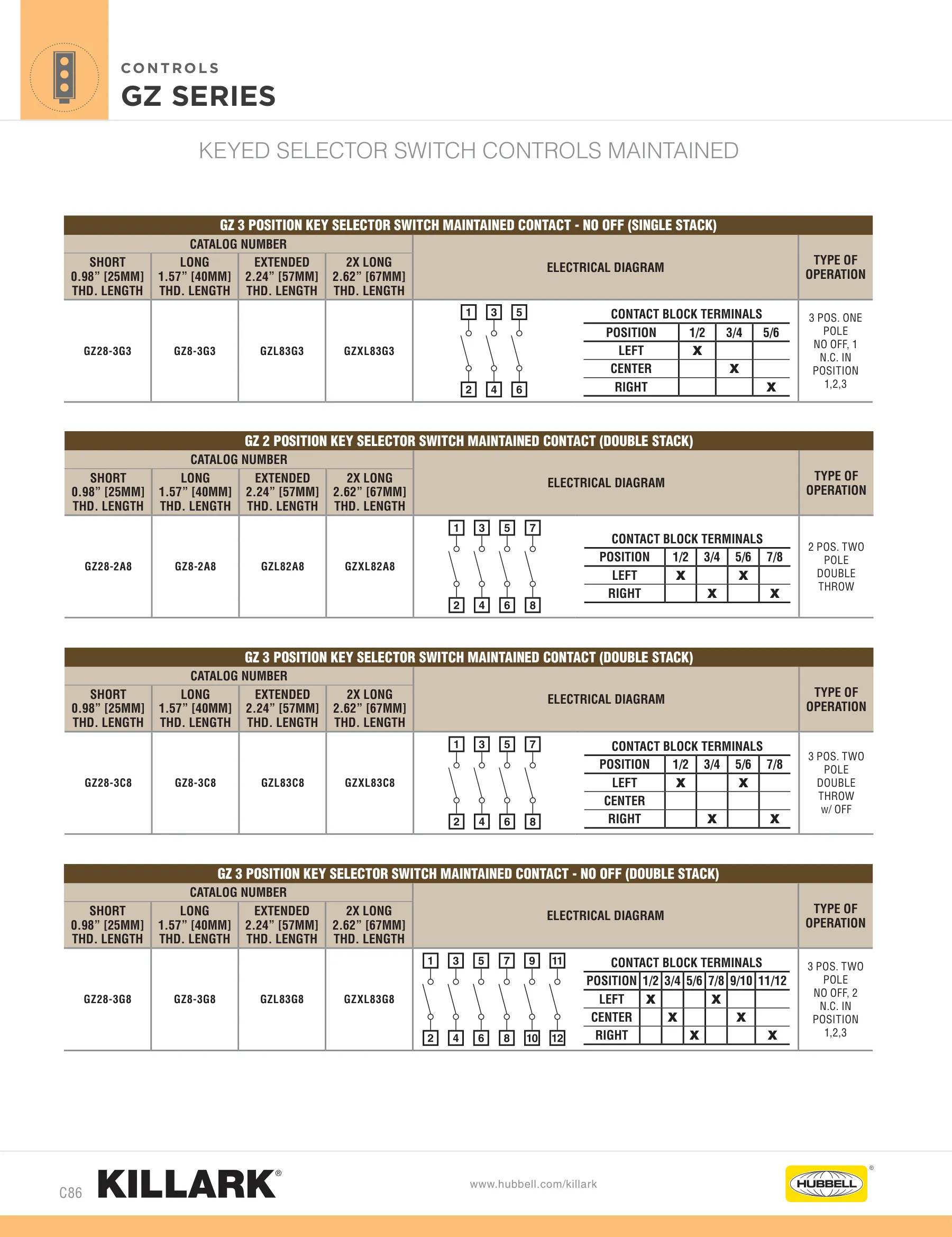 Operators — page 12 of 21