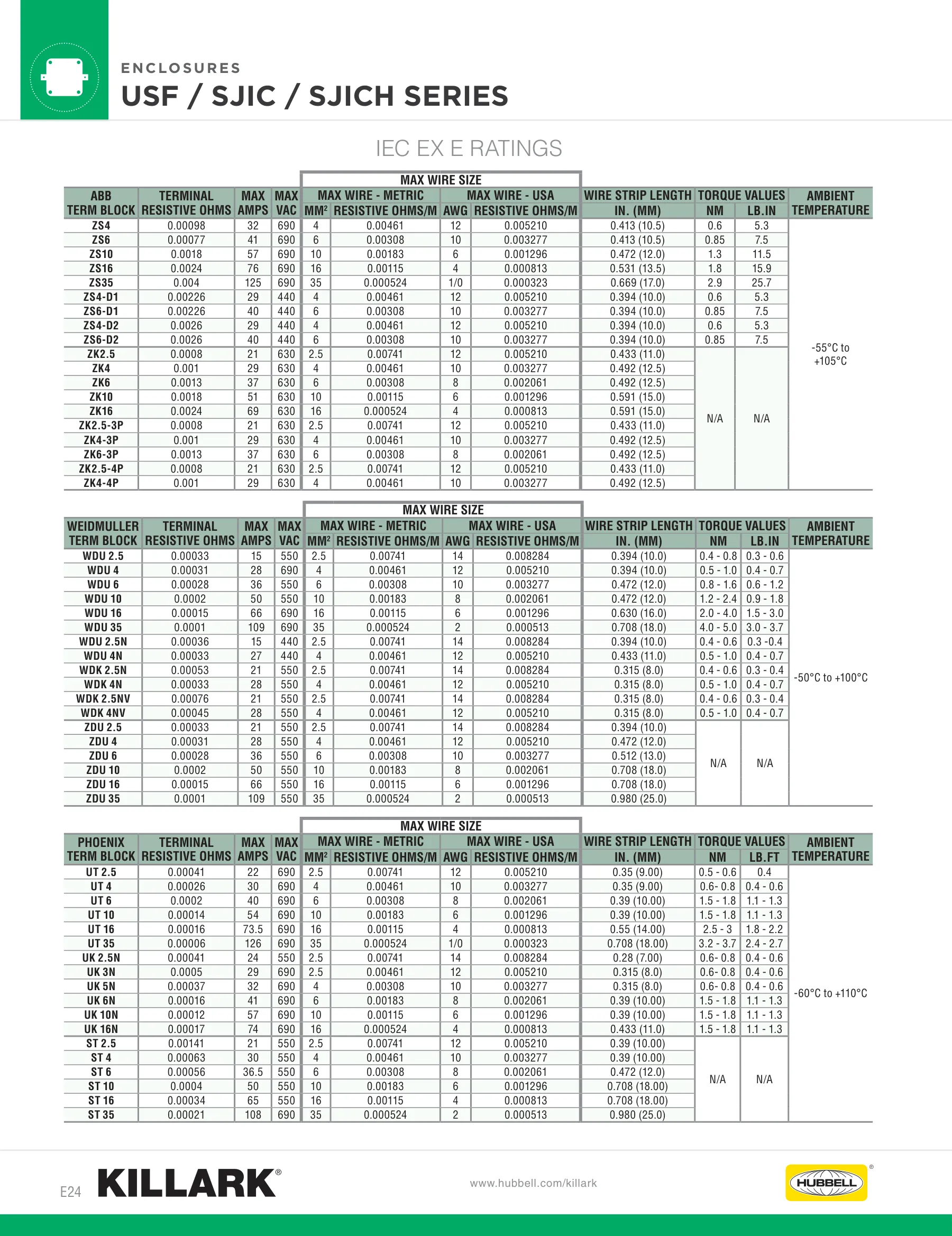 USF/PL — page 12 of 24