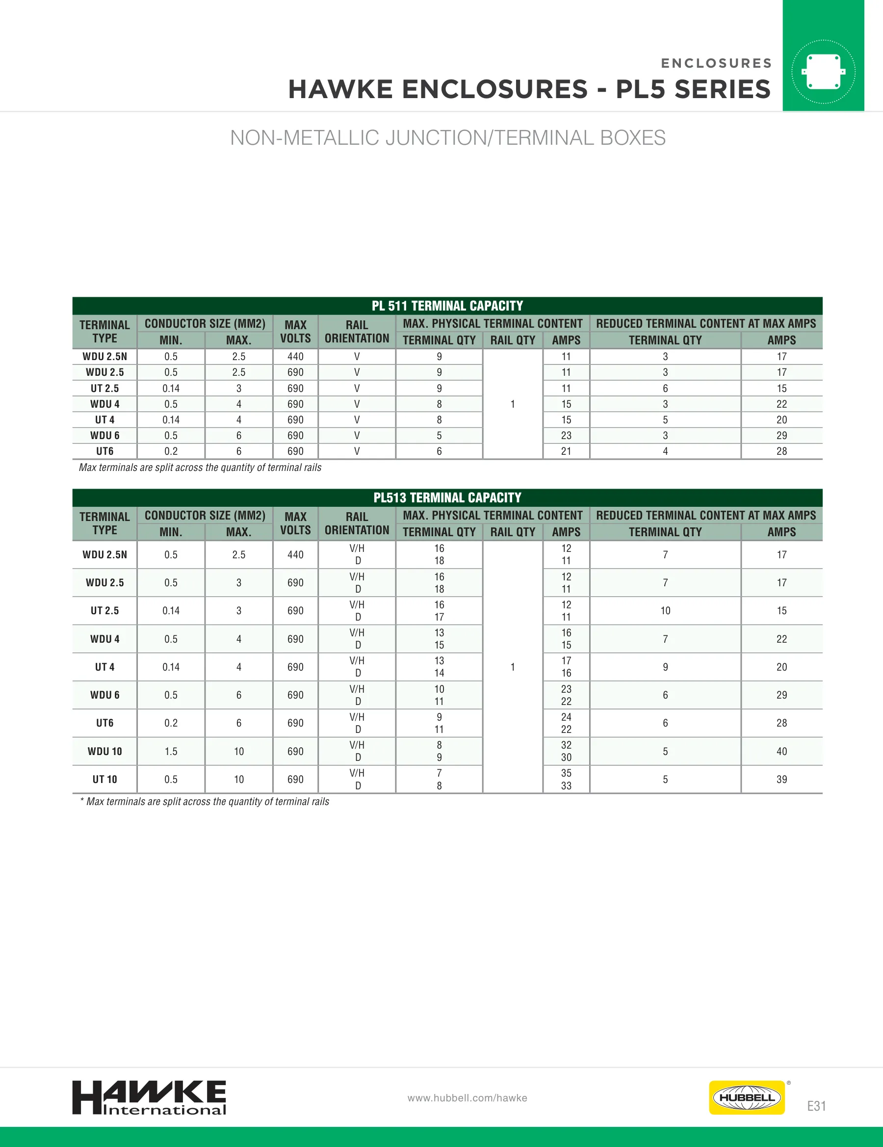 USF/PL — page 19 of 24